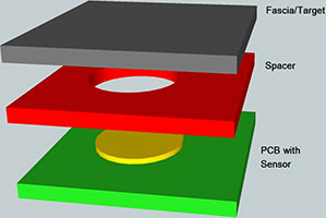 Figure 1. Typical metal over capacitive sensor stack-up (single layer).